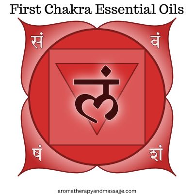 Symbol for first chakra with the words First Chakra Essential Oils.