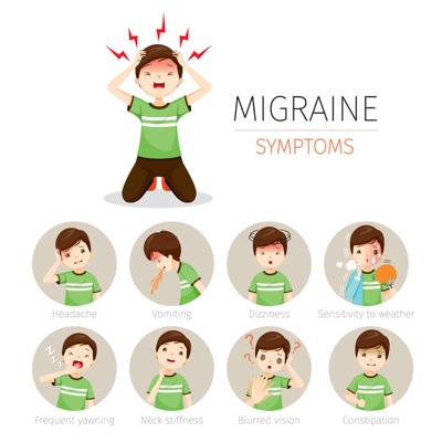 Chart of Migraine Symptoms | Migraine Pain Relief Using Massage, Essential Oils, and Self Care