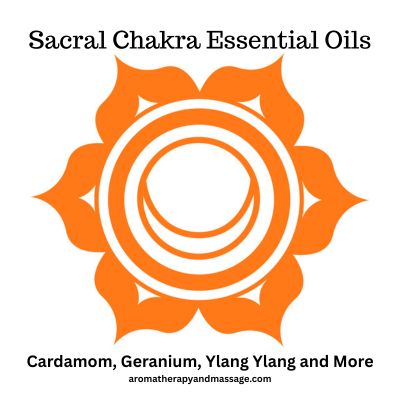 Symbolic representation of the second chakra with the words Sacral Chakra Essential Oils.