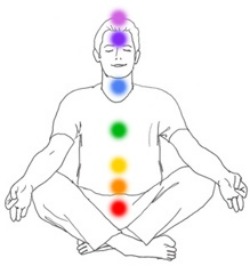 Chakra Locations for Using Chakra Essential Oils