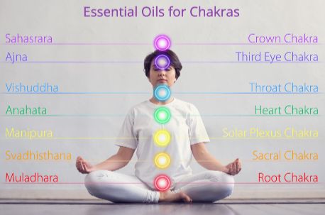 Essential Oils for Chakras