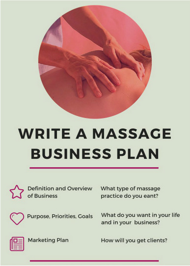 Massage photos with steps of how to write a massage therapy business plan.